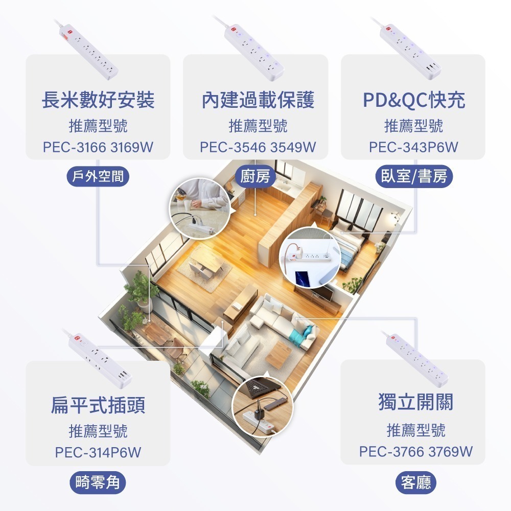 PX大通 快充1開4插延長線 2 USB 快充孔 1.2米 4尺 PEC-314U4W 高雄-細節圖5