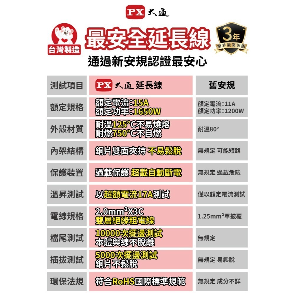 PX大通 1開4插延長線 1.8米 6尺 PEC-3146W 高雄-細節圖6