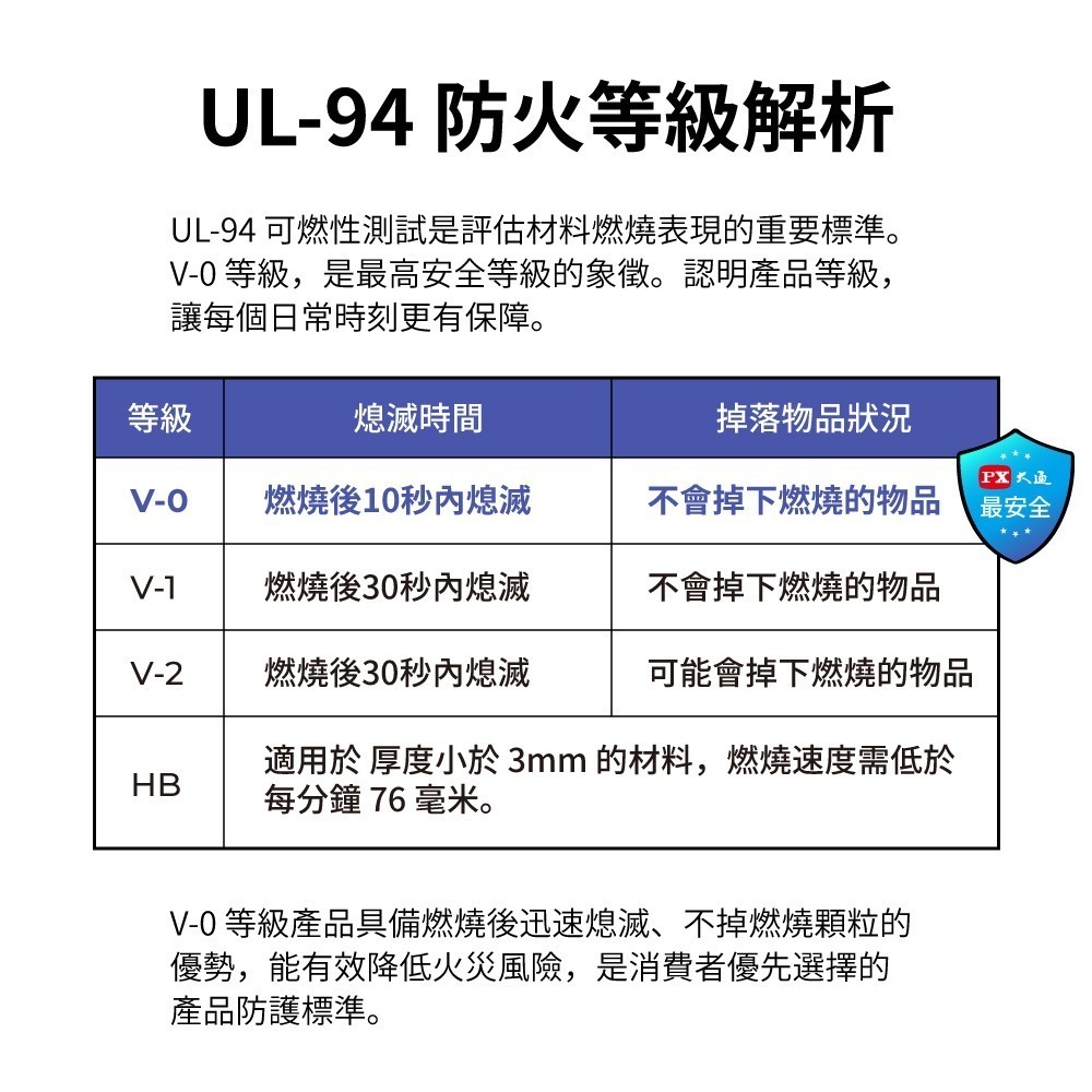 PX大通 1開4插延長線 1.8米 6尺 PEC-3146W 高雄-細節圖7