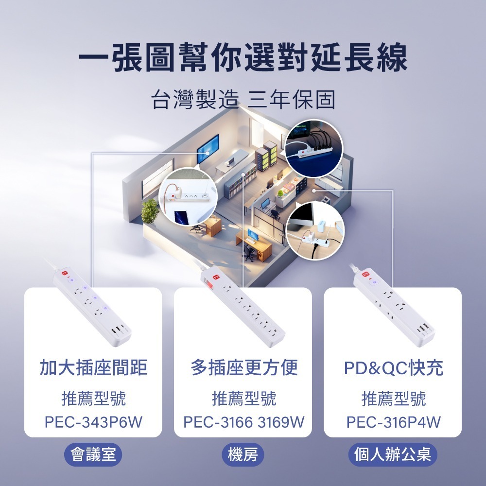 PX大通 1開4插延長線 2.7米 9尺 PEC-3149W 高雄-細節圖4