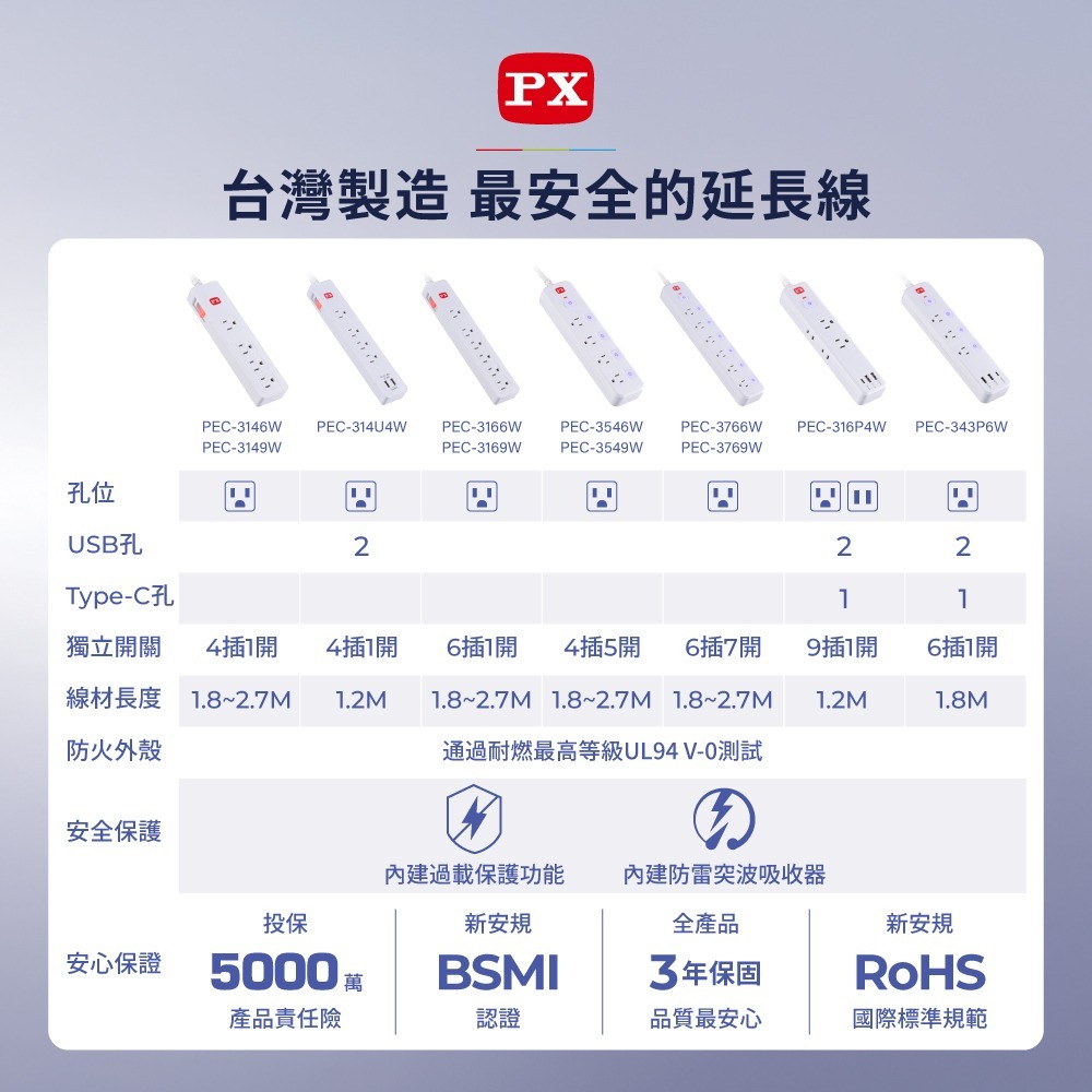 PX大通 7開6插延長線 2.7米 9尺 PEC-3769W 高雄-細節圖3