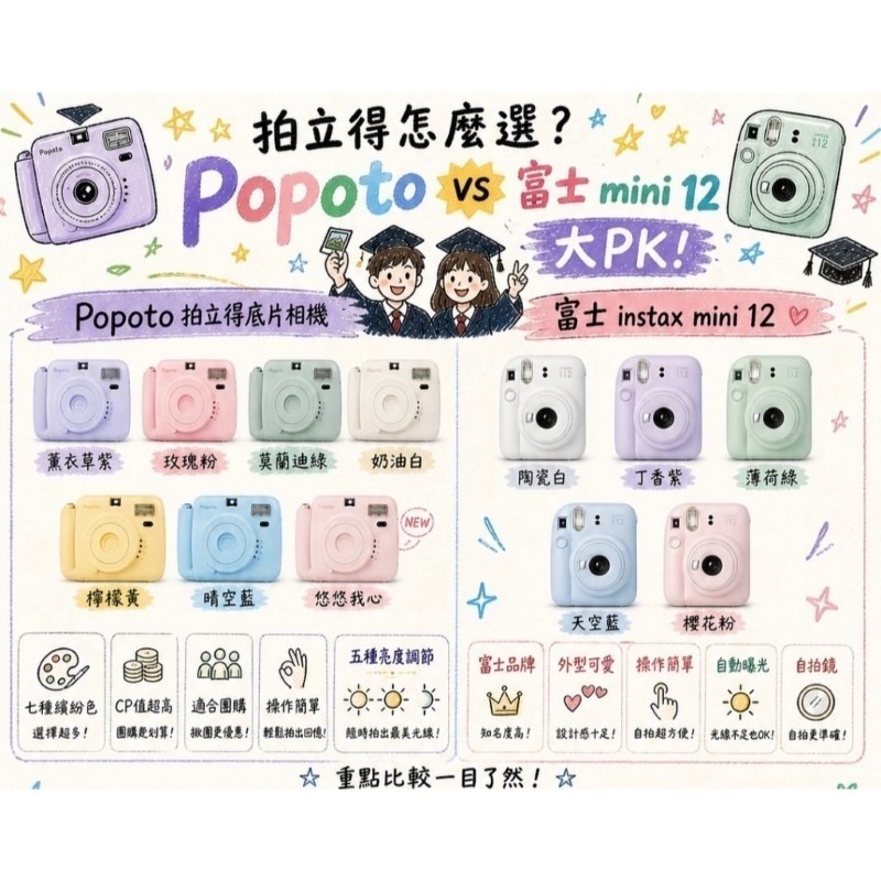 【現貨】Popoto 馬卡龍拍立得相機 Instant Camera｜高CP值 送禮推薦｜供應商保固 飛象國際-細節圖2