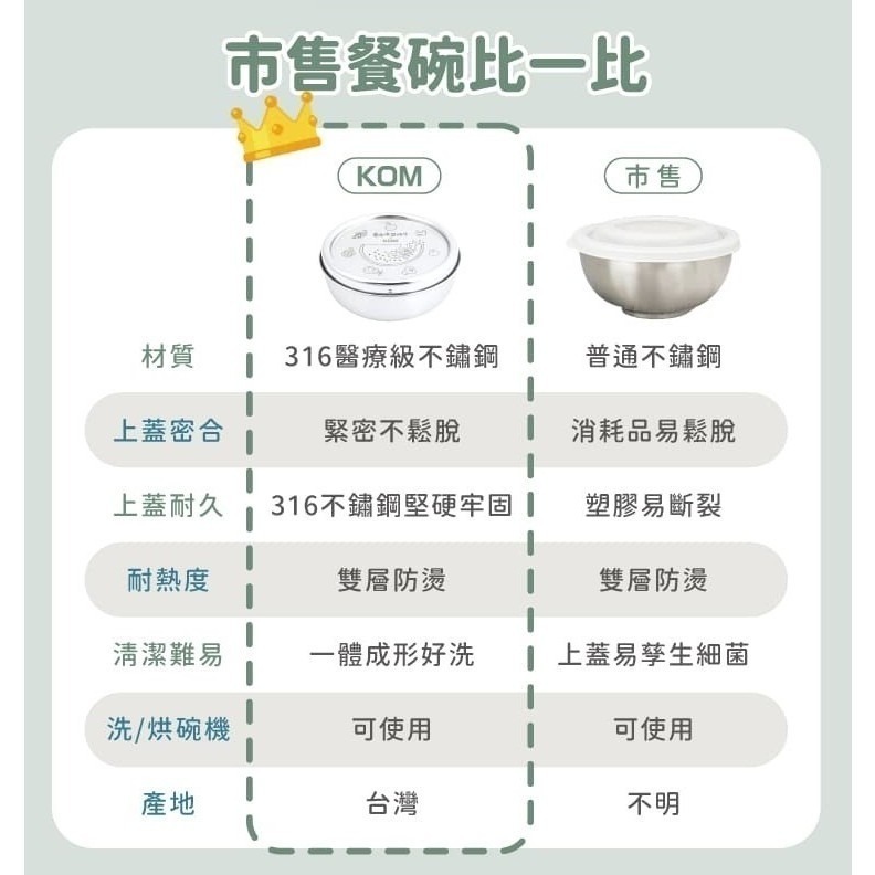 【KOM】台灣製兒童用 全不鏽鋼隔熱碗-童書聯名款(內贈湯匙X1) ❘ 耐摔耐髒耐用 兒童餐具 幼兒餐具 不燙手-細節圖9