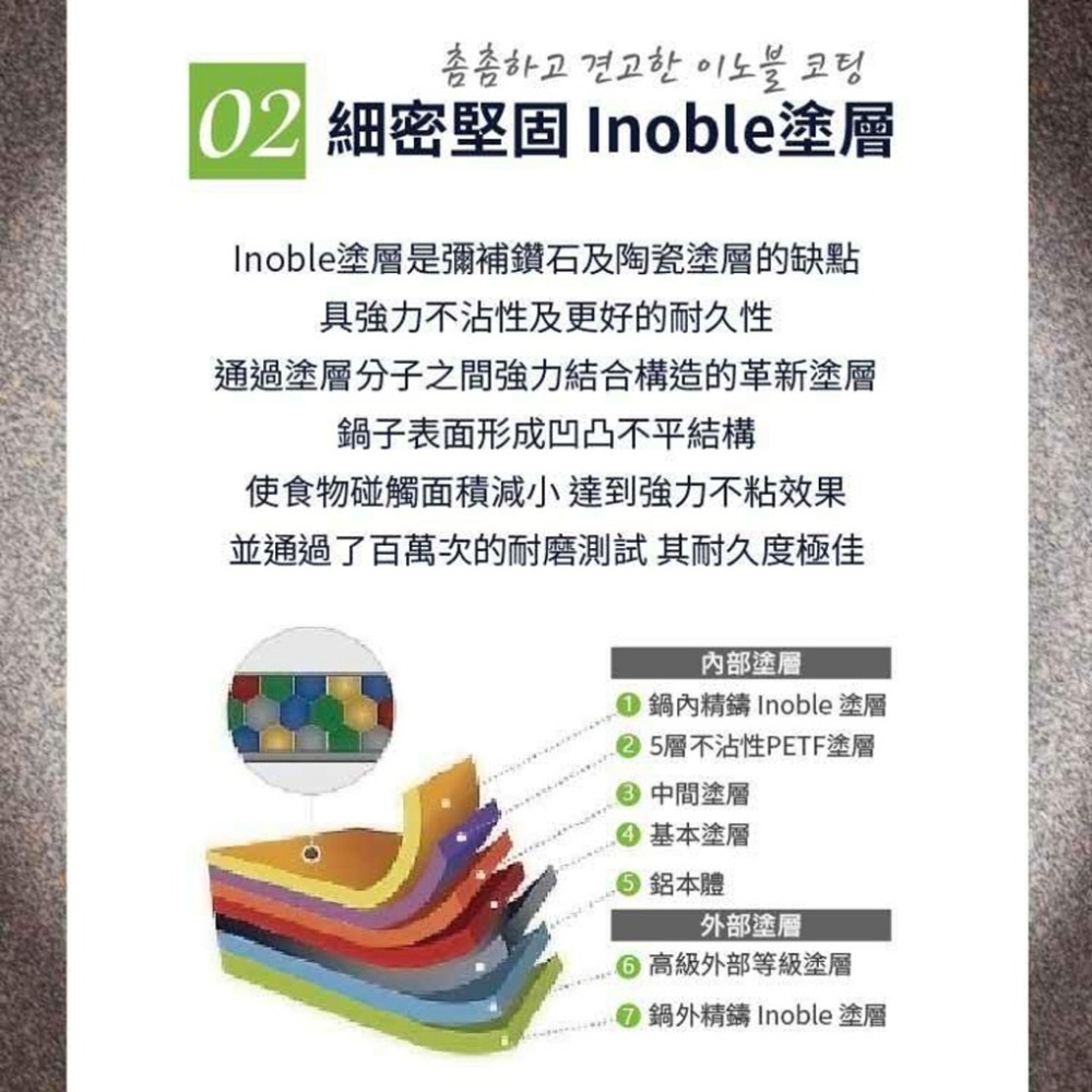 【LIVING ART】韓國INOBLE PLUS鑄造不沾平底鍋(無蓋、無外盒) 28cm ❘平底鍋 炒鍋 不沾鍋-細節圖6