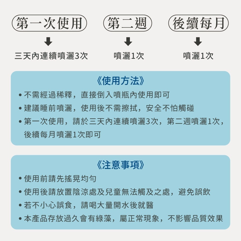 【好環境】加強型環境/廚房清潔劑 (瓶裝1000ml/ 噴霧瓶250ml) |抑制螞蟻 蟑螂 官方正貨|頂甲購物-細節圖5
