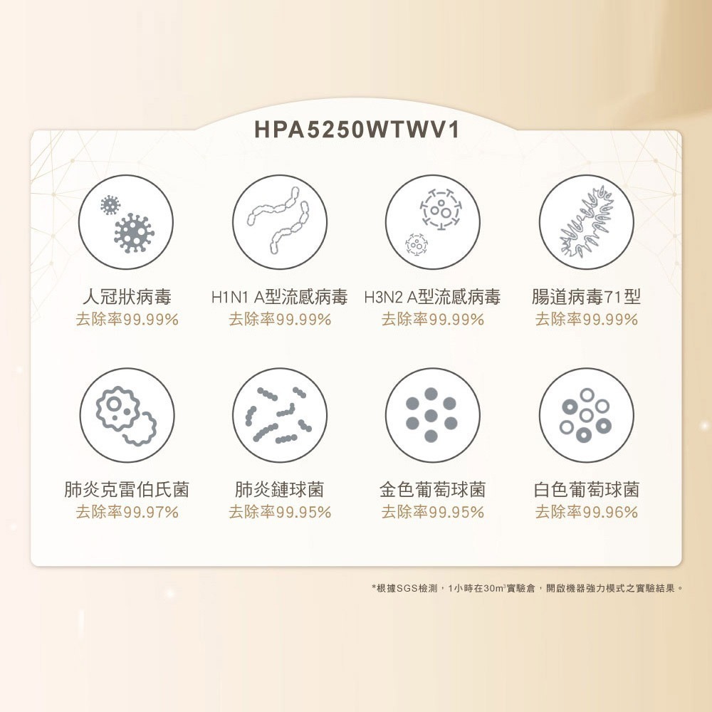 【恆隆行】Honeywell HPA-5150WTWV1 淨味空氣清淨機 除臭x省空間x熱銷款 適用5-10坪 不佔位-細節圖5