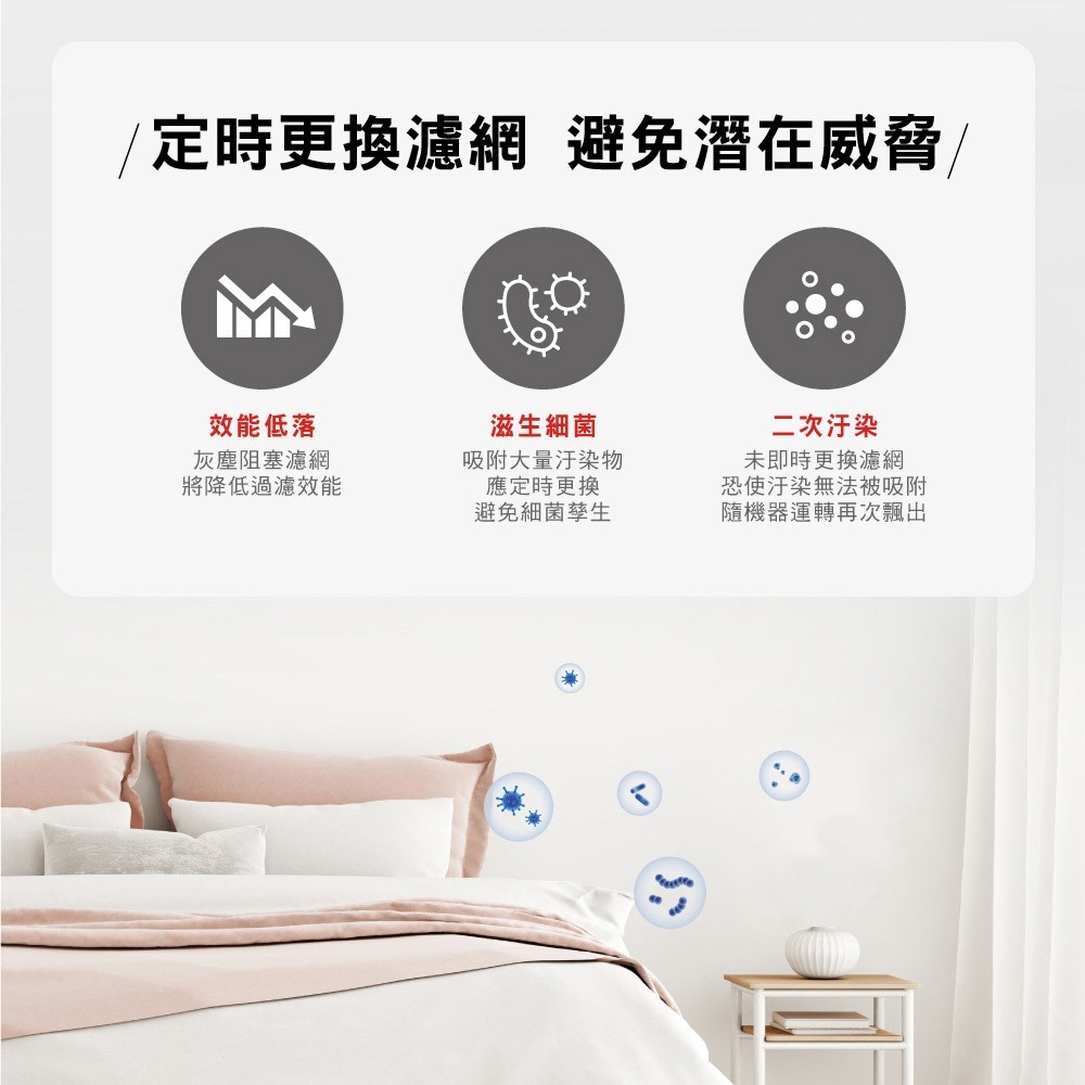 【恆隆行】美國Honeywell 一年份耗材組 HRF-ARVP100 (適用HPA100 / HPA5150)-細節圖2