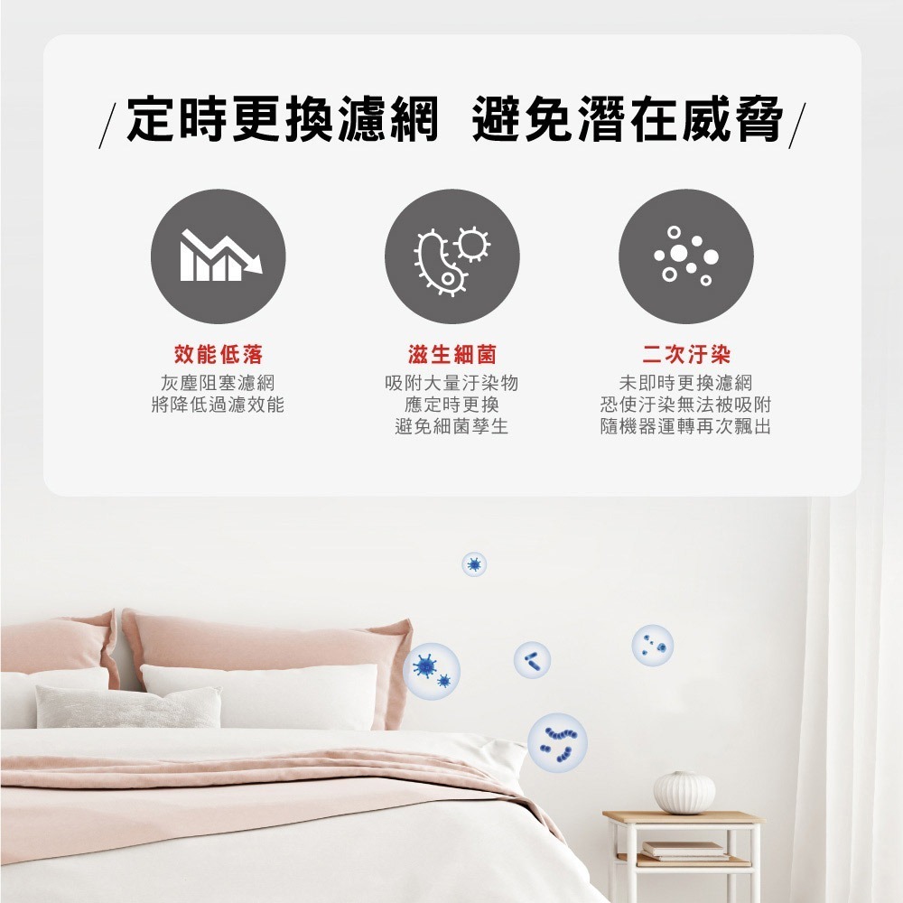 【恆隆行】美國Honeywell 一年份耗材組 HRF-ARVP100 (適用HPA100 / HPA5150)-細節圖2