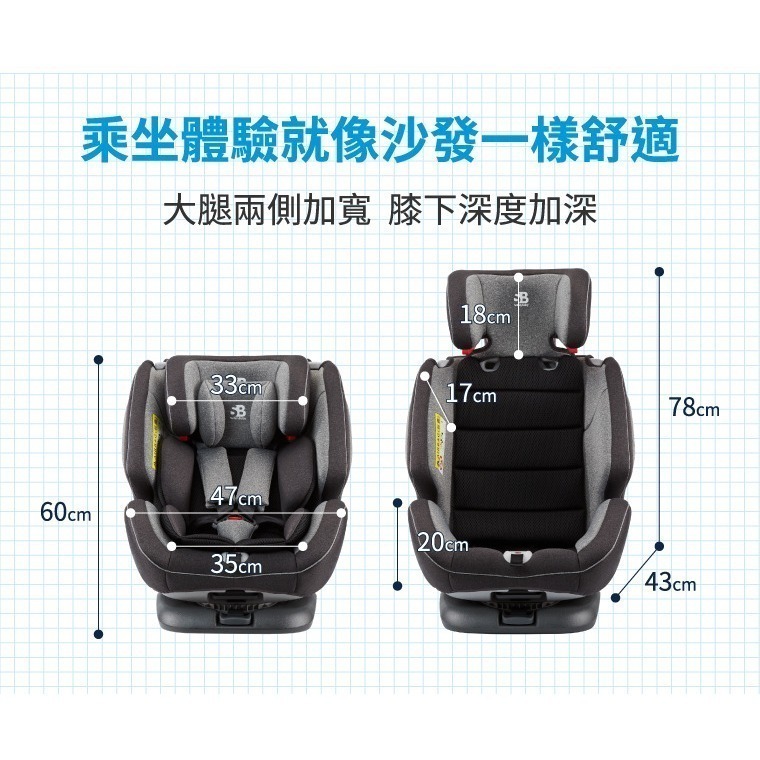 【適得寶】0-12歲isofix/安全帶兩用通風型汽車座椅 兒童座椅 360度轉 吸熱慢散熱快 兩種安裝方式-細節圖7