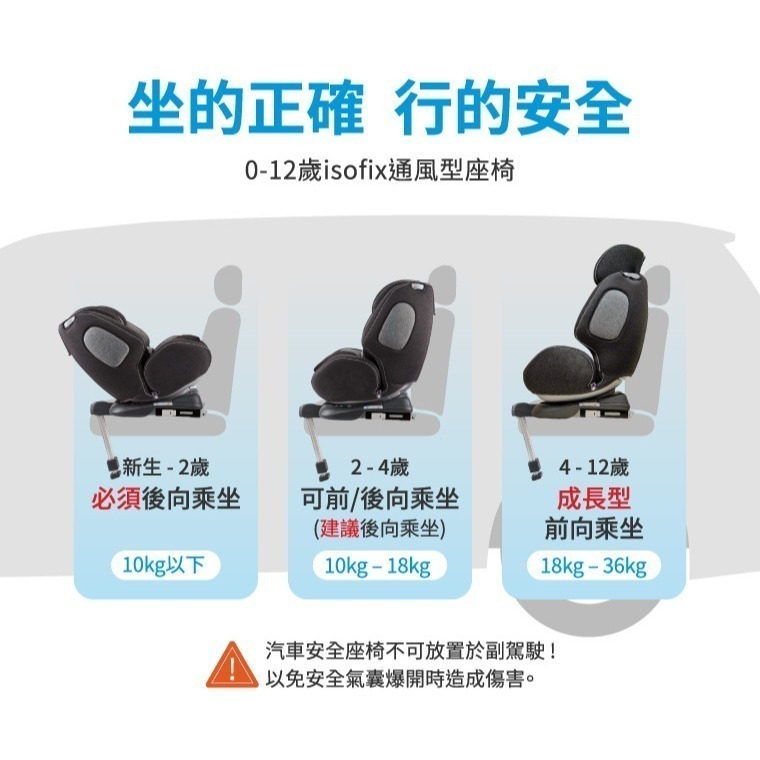 【適得寶】0-12歲isofix/安全帶兩用通風型汽車座椅 兒童座椅 360度轉 吸熱慢散熱快 兩種安裝方式-細節圖10