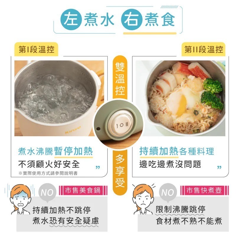 【KINYO】3in1雙電壓旅行小圓鍋 (TRFP-051) 不鏽鋼 外出攜帶 2.5CM大口徑 雙電壓 0.9L-細節圖4