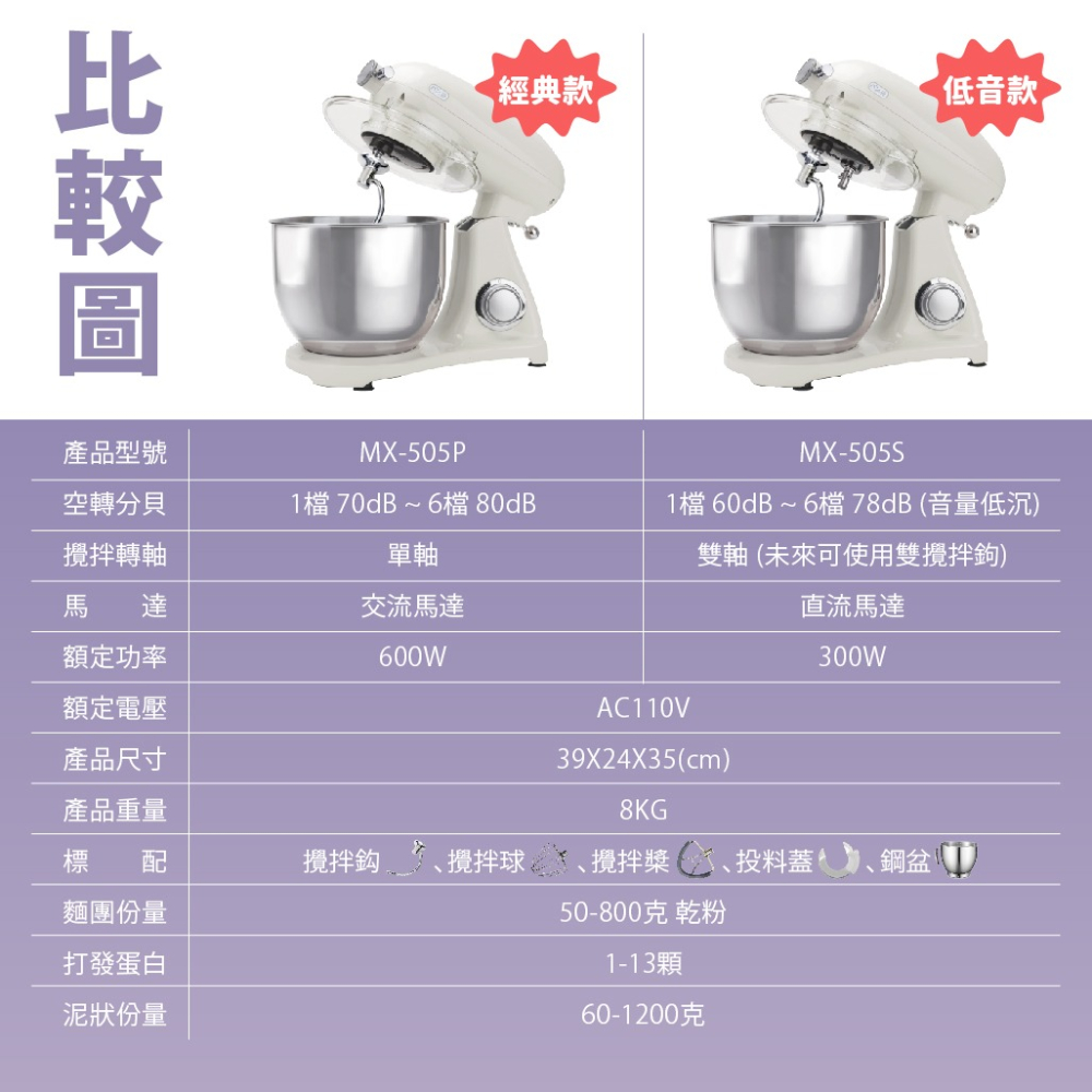 【パンの鍋】胖鍋低音雙軸款桌上型攪拌機 MX-505S｜米白｜可加購配件：壓麵器&絞肉器-細節圖7