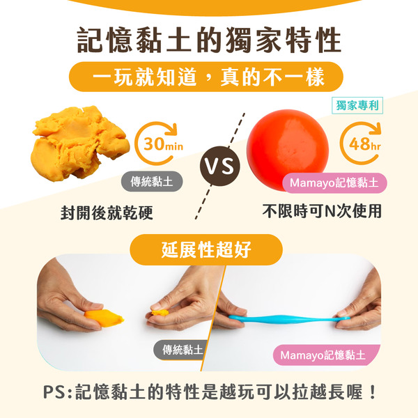 【mamayo媽媽友】記憶黏土12色工具組｜台灣製無毒黏土(含壓模、牌卡、擬人配件組、操作手冊)-細節圖3