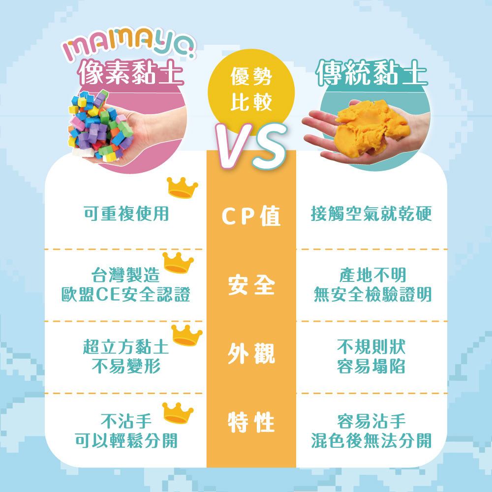 【mamayo媽媽友】像素黏土大顆粒五色組(經典/粉彩)｜立方黏土、無毒黏土、幼兒黏土、兒童才藝黏土-細節圖9