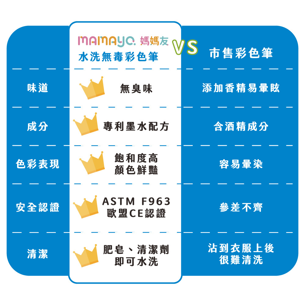 【mamayo媽媽友】24色超水洗無毒彩色筆盒裝(長桿)｜台灣製造、錐形筆頭、不沾手、顯色、輕鬆水洗、不含酒精-細節圖8