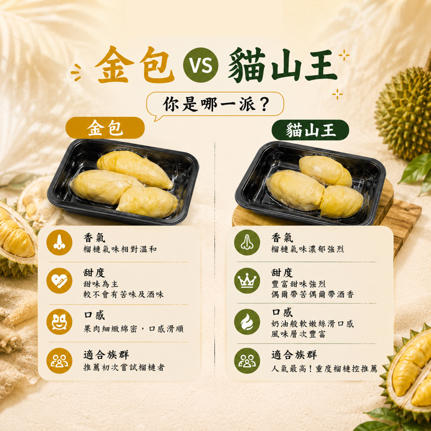 【胡同】榴槤王國 貓山王/金包榴槤｜免運2盒組 (200克/盒)｜馬來西亞頂級冷凍榴槤果肉-細節圖3