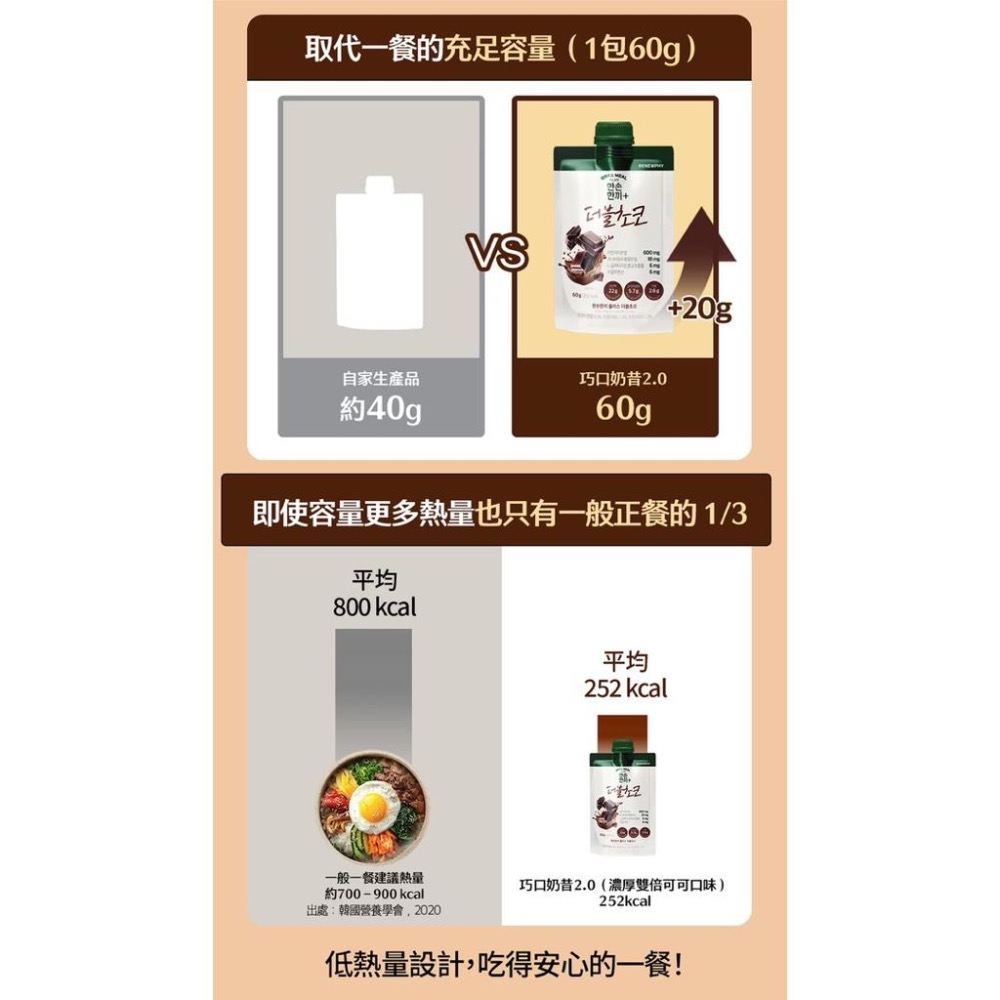 🇰🇷巧口奶昔2.0｜台灣唯一總代理授權 正規渠道｜高蛋白｜巧克力 芝麻 抹茶 玉米 地瓜 巧口2.0 代餐 奶昔-細節圖6