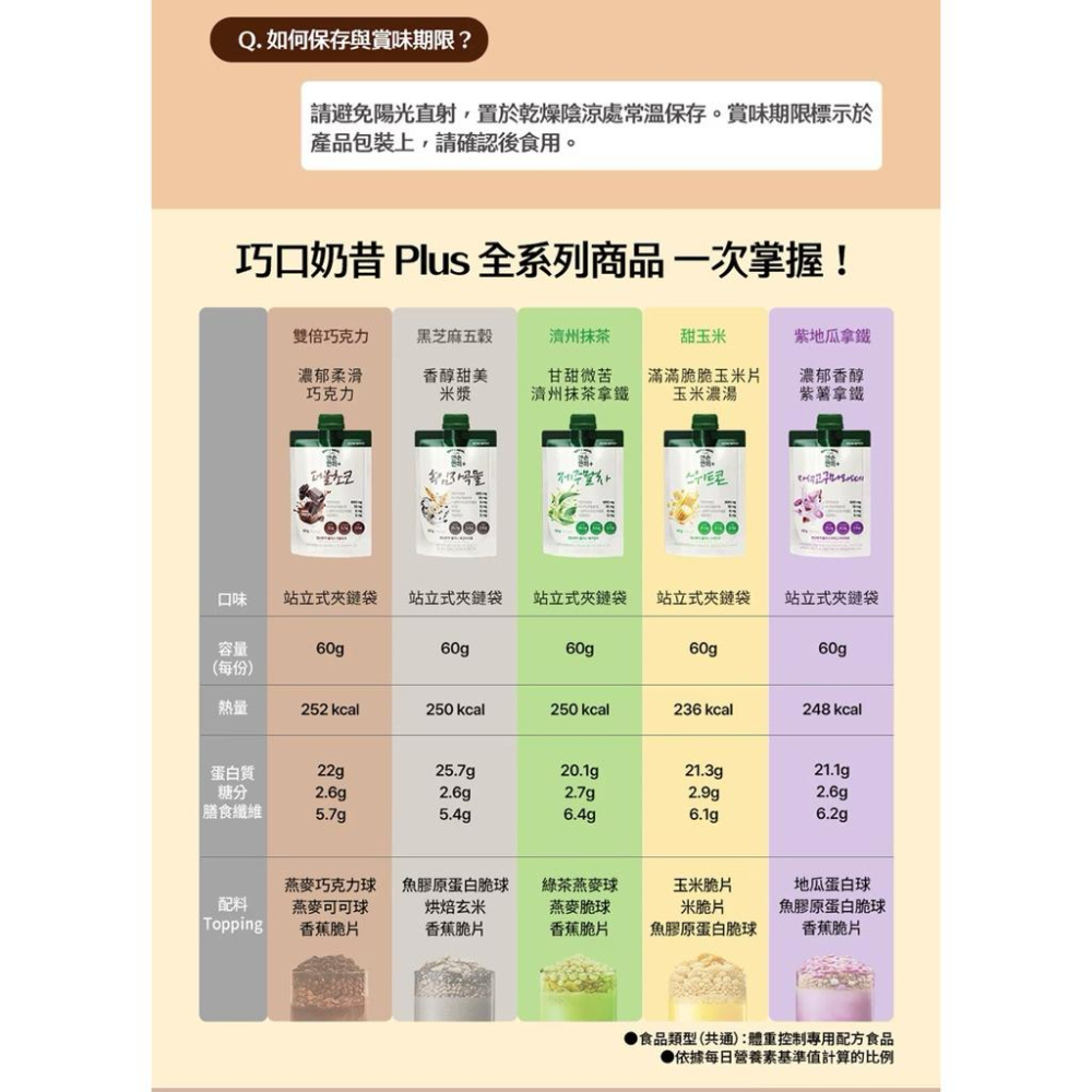 🇰🇷巧口奶昔2.0｜官方授權 正規渠道｜高蛋白 巧克力 芝麻  抹茶 玉米 地瓜 巧口2.0 代餐 奶昔-細節圖4