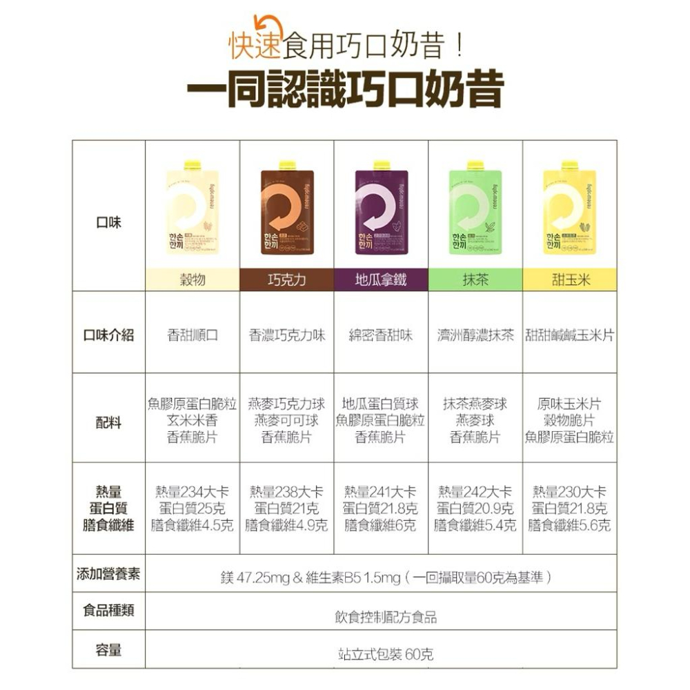 🇰🇷巧口奶昔2.0｜官方授權 正規渠道｜高蛋白 巧克力 芝麻  抹茶 玉米 地瓜 巧口2.0 代餐 奶昔-細節圖6