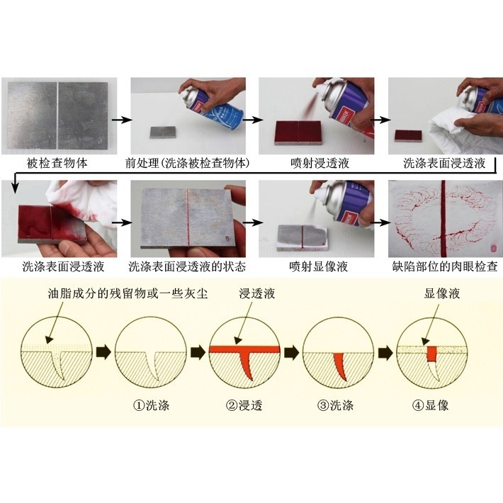 韓國南邦 NABAKEM 染色滲透探傷劑 測漏劑-細節圖2