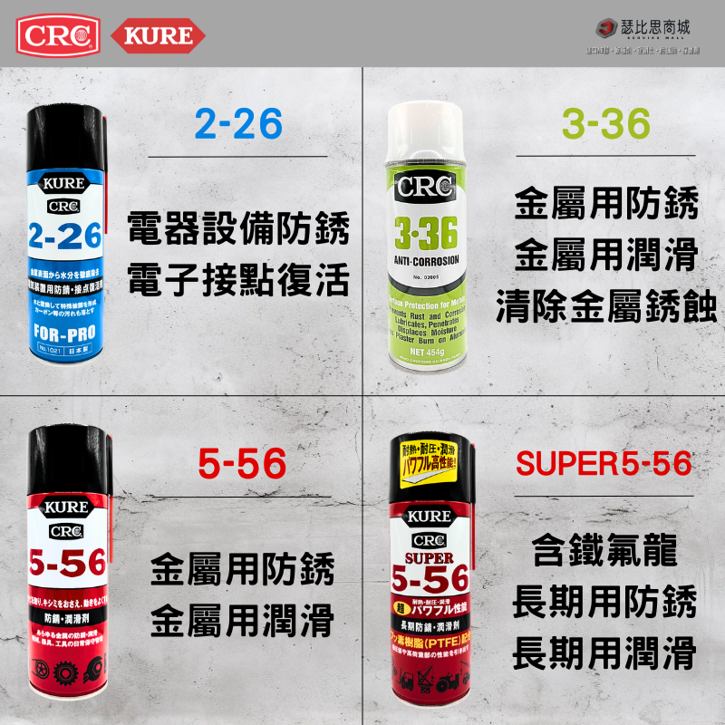 美國 CRC 3-36 金屬防鏽油 金屬除鏽劑 金屬潤滑油 454g-細節圖3