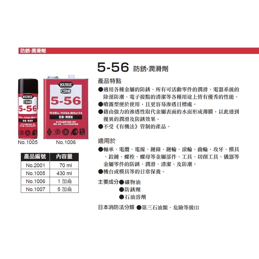 日本 KURE 5-56 金屬防鏽油 金屬除鏽劑 金屬潤滑劑 430ml-細節圖2