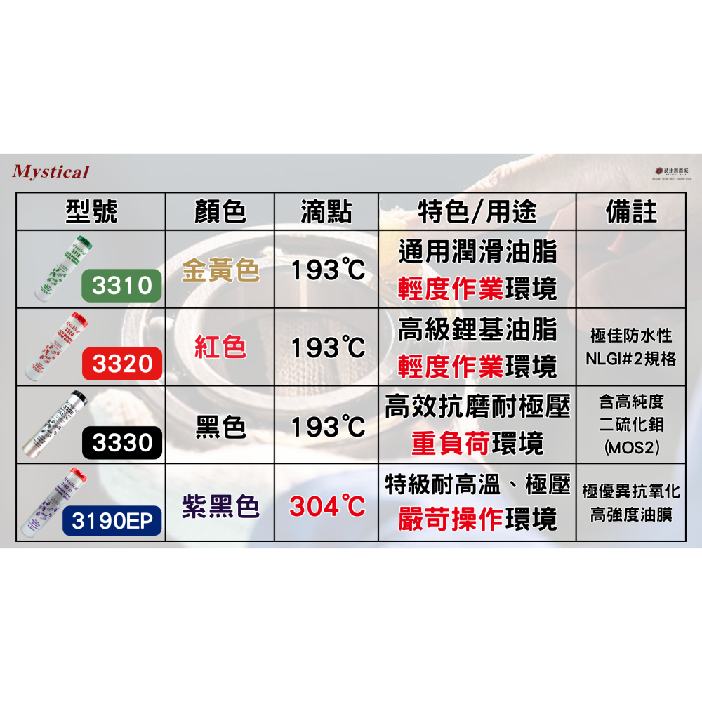 【瑟比思商城】Mystical 3320 美國高級耐溫潤滑油脂 防水 美司迪克牛油 牛油條 14oz-細節圖4