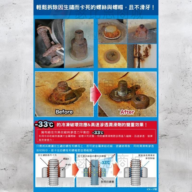 【瑟比思商城】日本 KURE CRC NO.1433 冷凍滲透潤滑劑 急速冷凍鬆銹潤滑劑 超認真少年 日本原裝進口-細節圖3