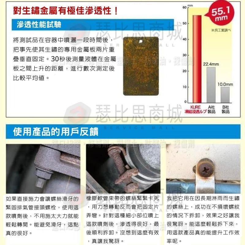 【瑟比思商城】日本 KURE CRC NO.1433 冷凍滲透潤滑劑 急速冷凍鬆銹潤滑劑 超認真少年 日本原裝進口-細節圖4