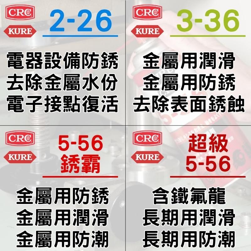 【瑟比思商城】日本 KURE CRC 5-56 430ml 70ml隨身瓶 防鏽劑 潤滑劑 日本原裝進口-細節圖3