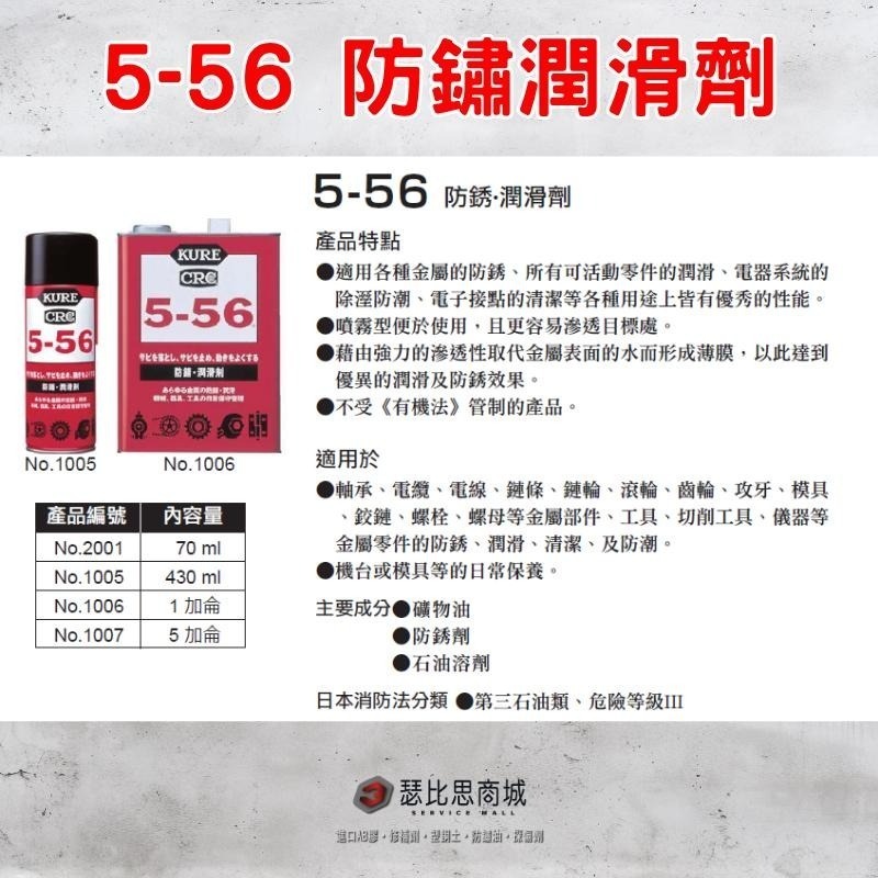 【瑟比思商城】日本 KURE CRC 5-56 430ml 70ml隨身瓶 防鏽劑 潤滑劑 日本原裝進口-細節圖2