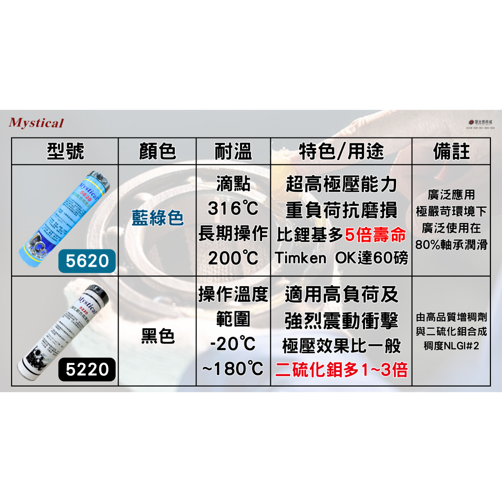 【瑟比思商城】Mystical 5220 美國二硫化鉬合成潤滑油適用高負載設備美司迪克牛油牛油條14oz-細節圖7
