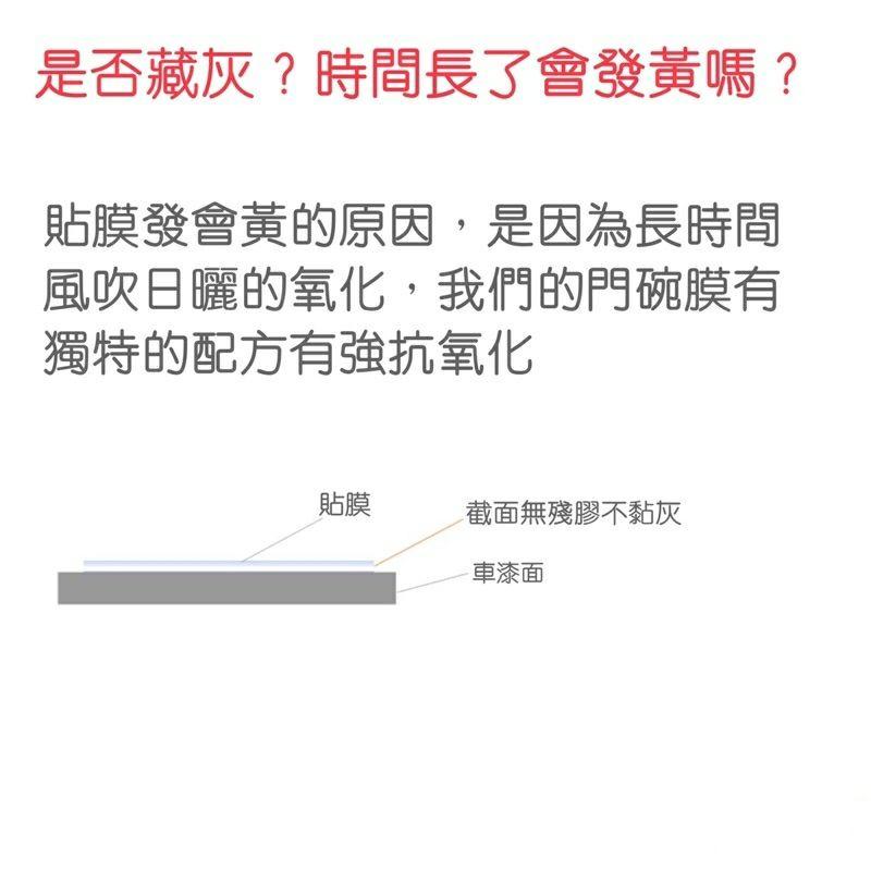 寶馬 X3 G01 18-23年 專用 犀牛皮門碗貼 透明TPU材質 門碗保護膜 不泛黃 撕除不留膠 防刮傷 門碗保護貼-細節圖6