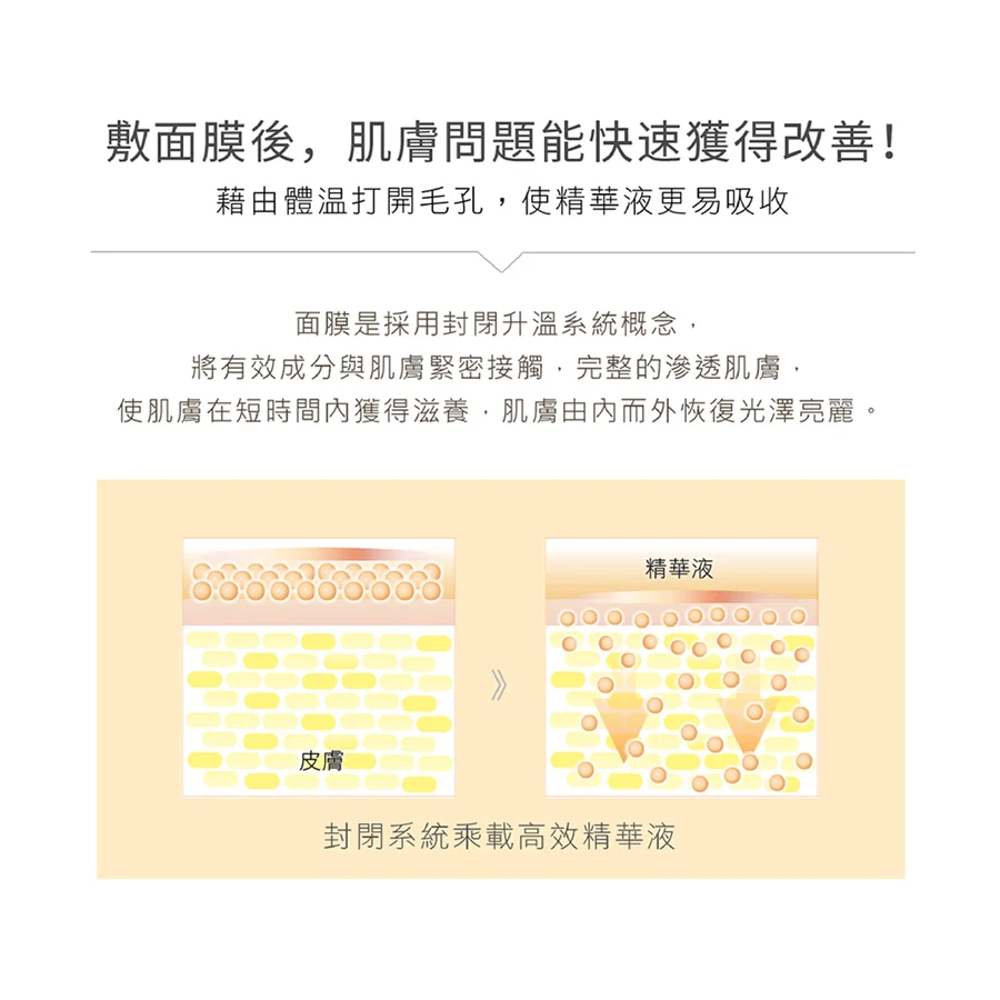 正品現貨✨ 橙花海百合淨白面膜*5片/盒 珍朵絲特 佐登妮絲-細節圖6