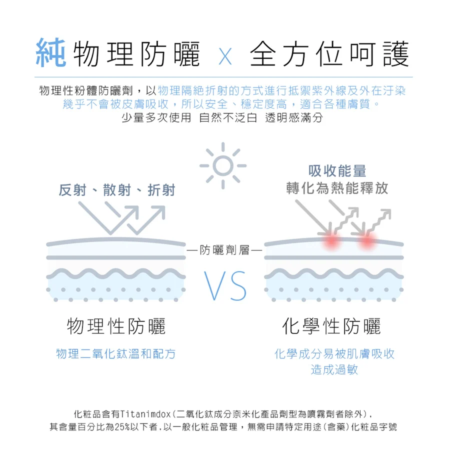 正品✨現貨✨豔陽超隔離身體防曬乳SPF50+★★ 50mL佐登妮絲 珍朵絲特-細節圖6