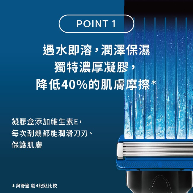 全新 Schick 舒適 水次元5 Premium刮鬍刀(1刀架2刀頭) 舒適牌刮鬍刀 舒適刮鬍刀 Schick刮鬍刀-細節圖3