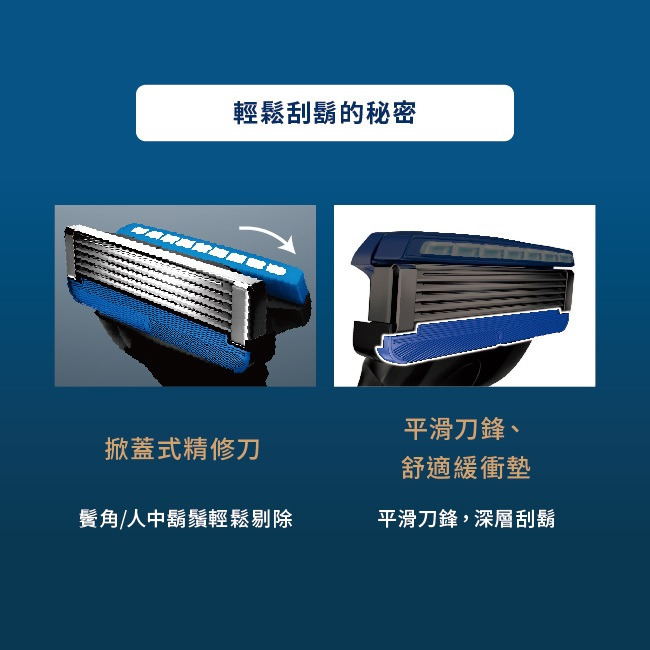 全新 Schick 舒適 水次元5 Premium刮鬍刀(1刀架2刀頭) 舒適牌刮鬍刀 舒適刮鬍刀 Schick刮鬍刀-細節圖6