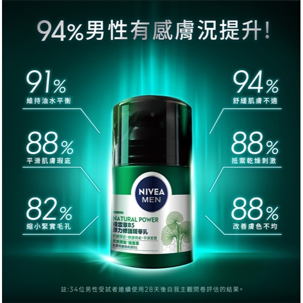 全新 NIVEA MEN 妮維雅男士積雪草B5原力修護潔面乳150ml / 妮維雅男士積雪草B5原力修護精華乳50g-細節圖6