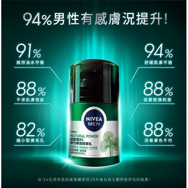 全新 NIVEA MEN 妮維雅男士積雪草B5原力修護機能水150ml / 妮維雅男士積雪草B5原力修護精華乳50g-細節圖5