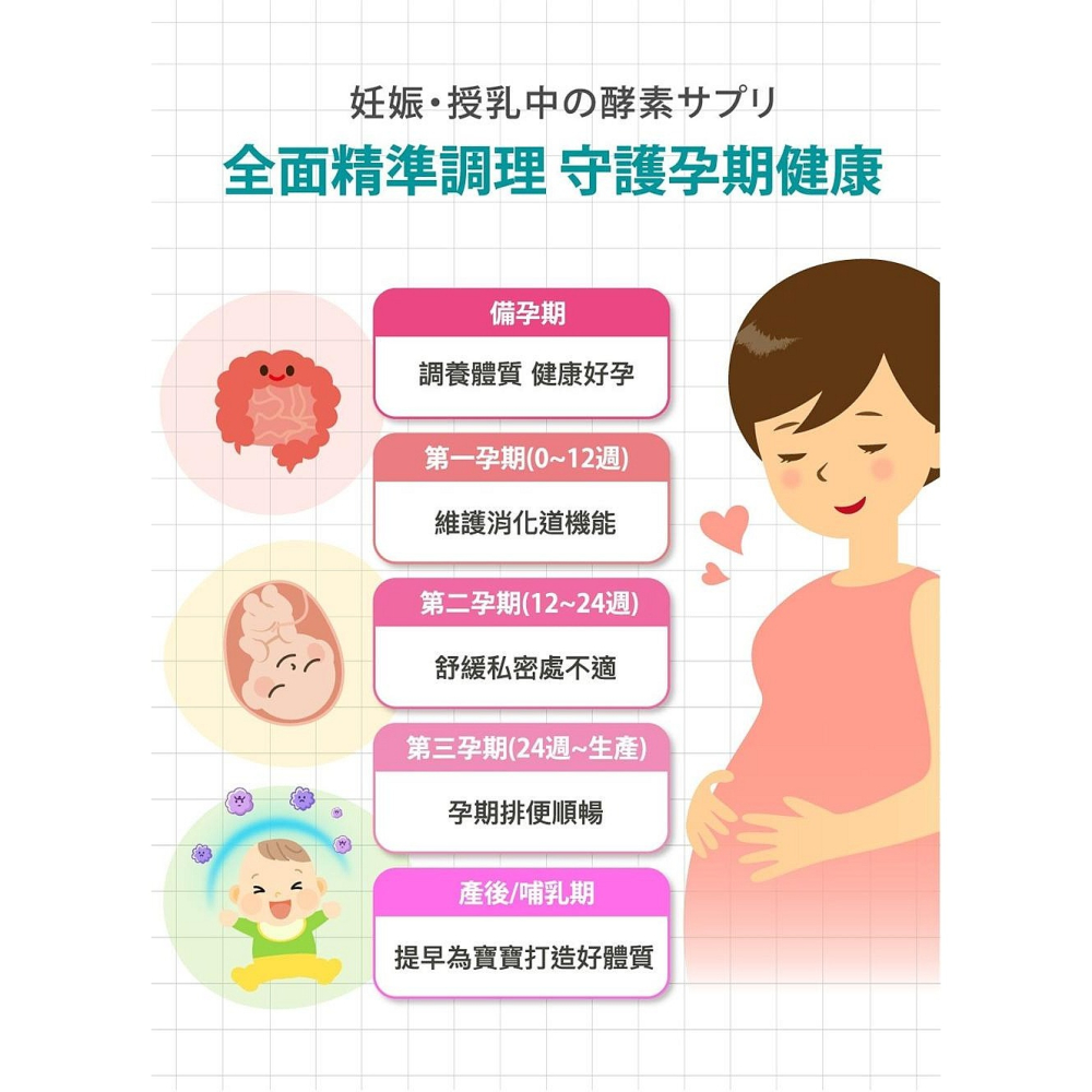 孕哺兒 媽媽 益生菌粉 2gX30包/盒-細節圖4