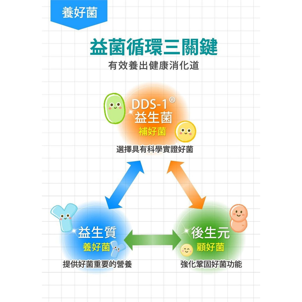孕哺兒 媽媽 益生菌粉 2gX30包/盒-細節圖8