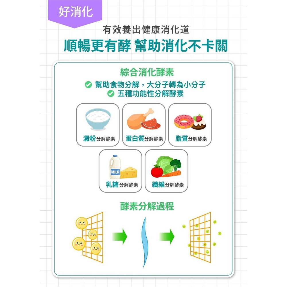 孕哺兒 媽媽 益生菌粉 2gX30包/盒-細節圖10
