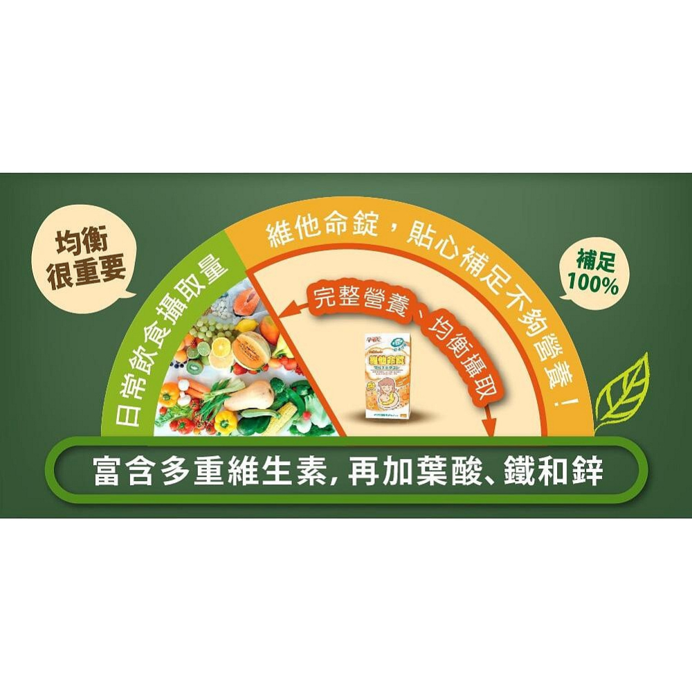 孕哺兒 新維他命錠 120錠-細節圖2