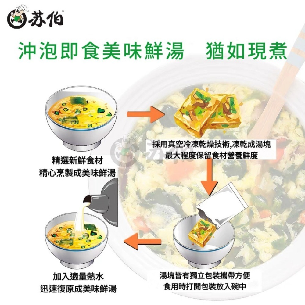 【愛淘購物】蘇伯湯包 蛋花湯 30秒速沖 快沖湯 即時速食湯 濃湯 湯頭 湯底 火鍋底料-細節圖7