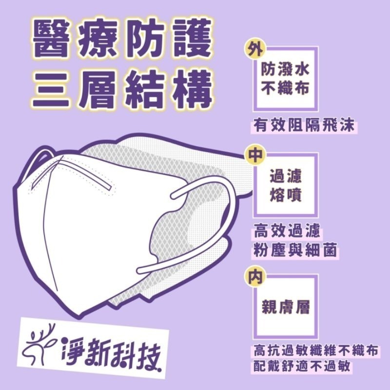 【愛淘購物】淨新醫用口罩 3D立體醫療口罩 台灣製造 3D立體成人 醫療級口罩 立體口罩-細節圖6