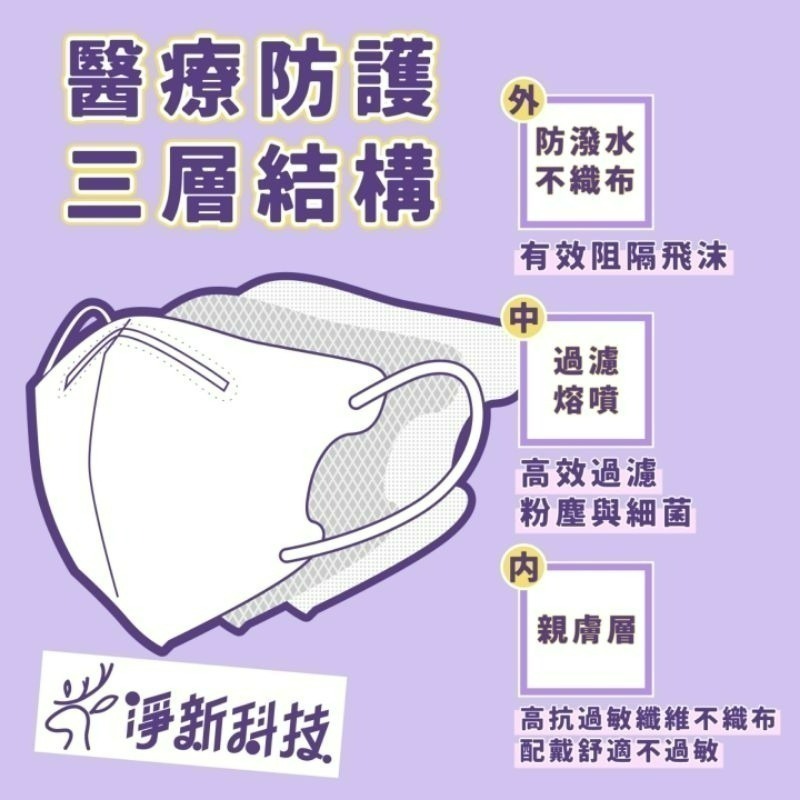 【愛淘購物】淨新醫用口罩 3D立體醫療口罩 台灣製造 3D立體成人 醫療級口罩 立體口罩-細節圖6