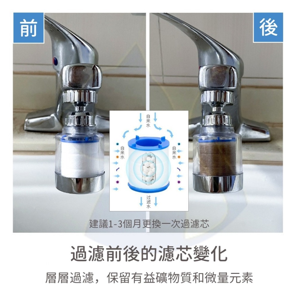 【愛淘購物】水龍頭 過濾 廚房水龍頭 節水器 花灑 水龍頭濾心 除氯 除氯球 洗臉台過濾 洗手台過濾-細節圖4