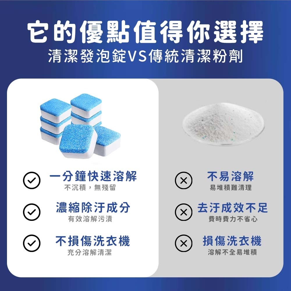 【愛淘購物】洗衣機清潔錠 洗衣槽清潔錠24H出貨 清潔塊 清潔錠 發泡錠 清潔劑 清洗 洗衣機錠 洗錠-細節圖5