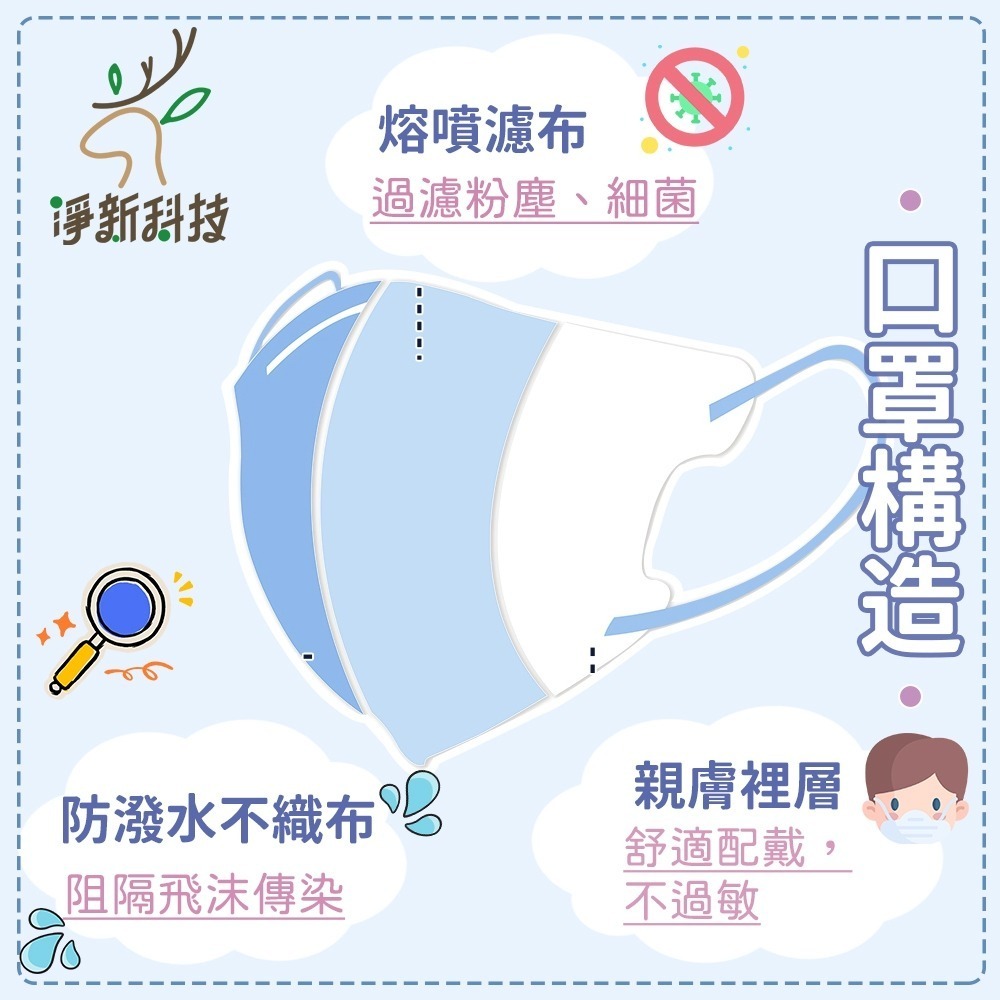 【愛淘購物】淨新醫用口罩 3D立體兒童醫療口罩 兒童醫療口罩 台灣製造 3D兒童 醫療級口罩-細節圖6