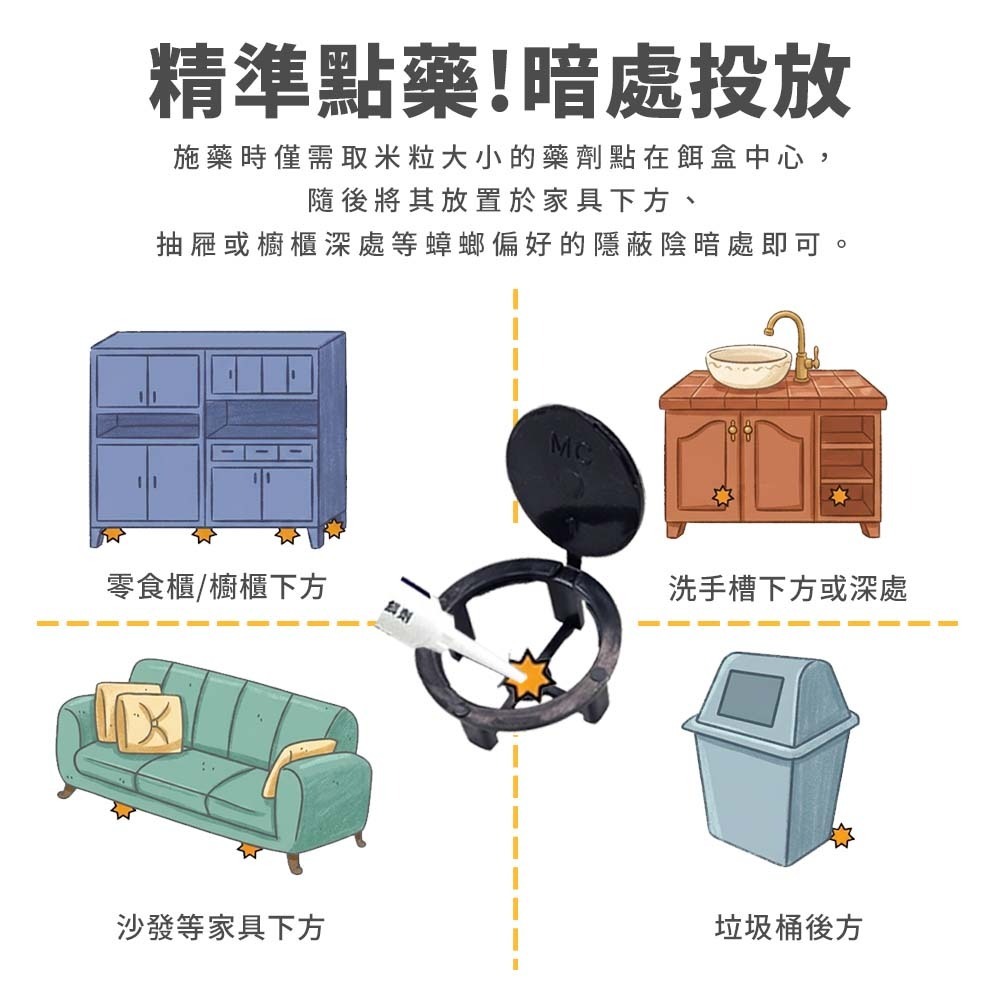 【愛淘購物】一點絕 5克 30克 蟑螂藥 2%凝膠餌劑 防治蟑螂 環境用藥 一點絕蟑螂藥 殺蟑凝膠 蟑螂餌劑-細節圖4